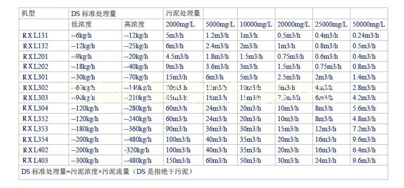 醫院污水處理設備項目